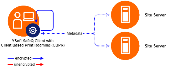 Workstation queues - CBPR.png