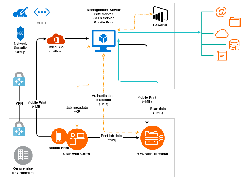Public Cloud - Azure - Single Server.png
