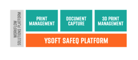 SQPlatform.png