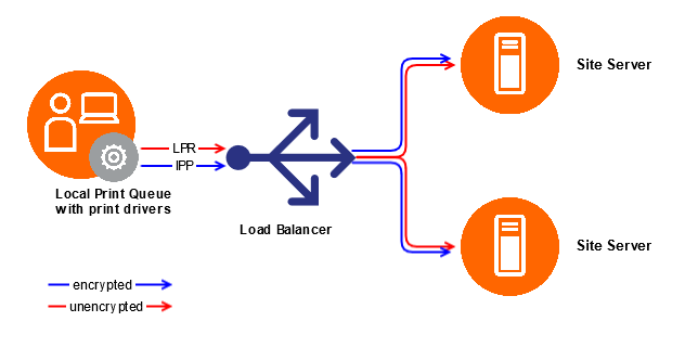 Workstation queues - local queue with load balancer.png