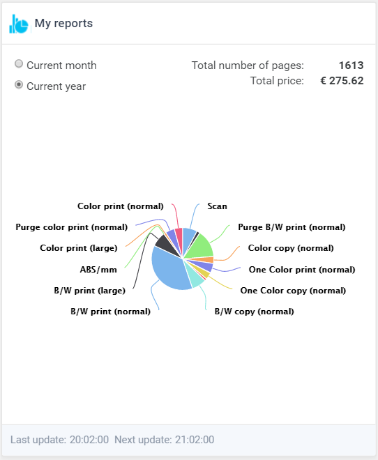 monthly and yearly report.png