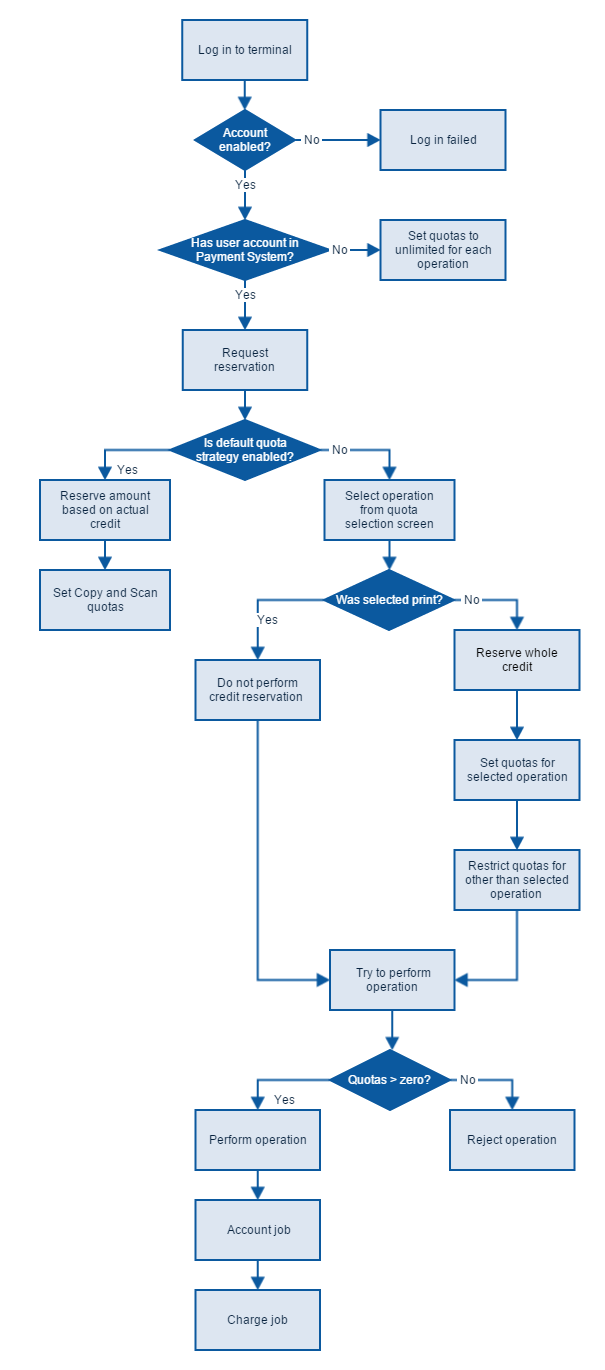 Fuji Xerox Quotas.png