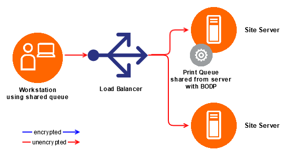 Workstation queues - shared from server - BODP.png