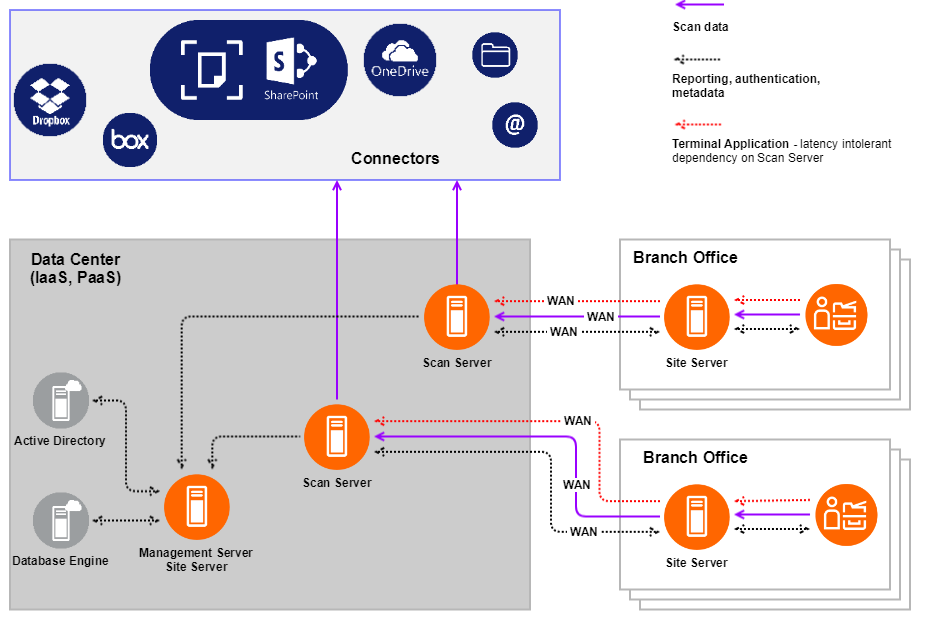 Centralized scanning 1.png