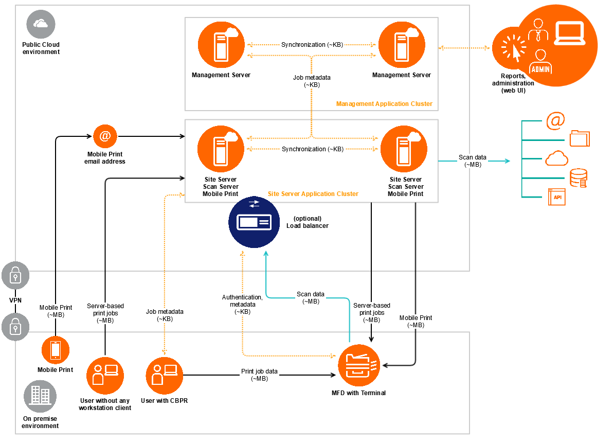 Private Cloud - Company Network - redundant.png