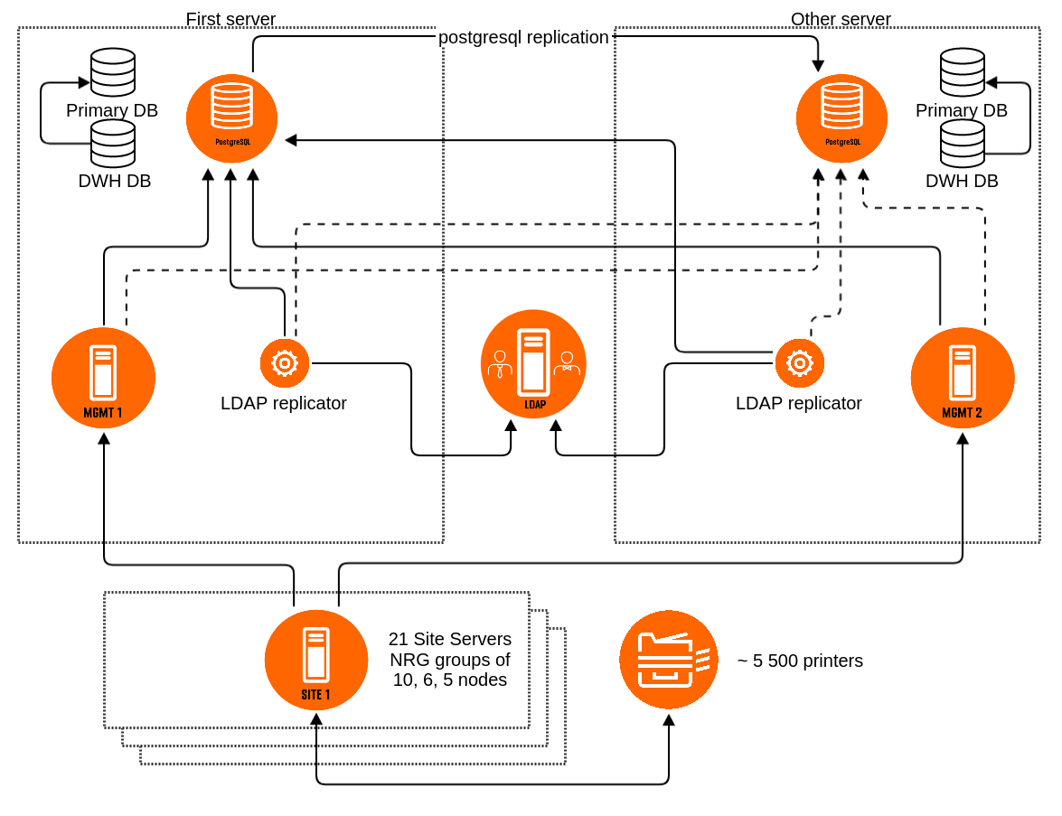 deployment diagram.png