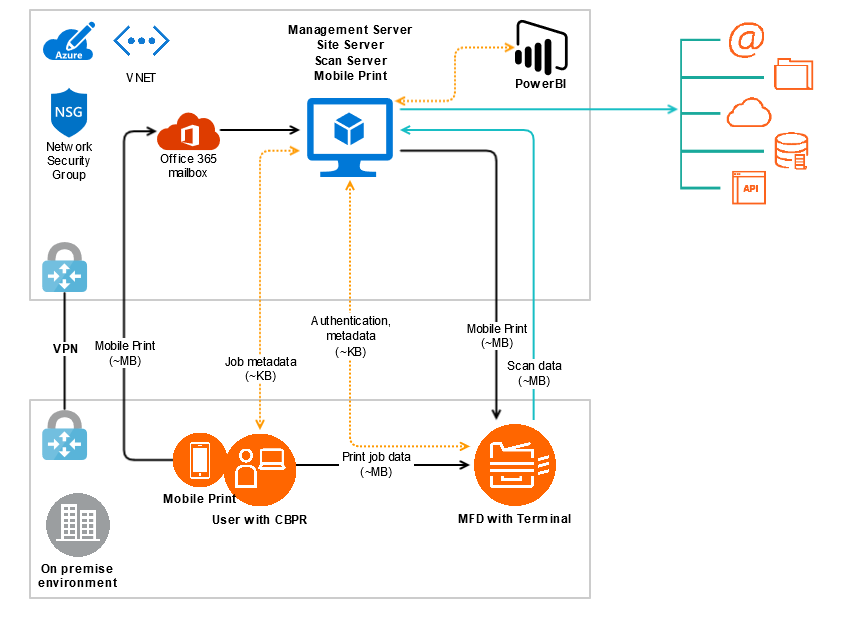 Public Cloud - Azure - Single Server.png