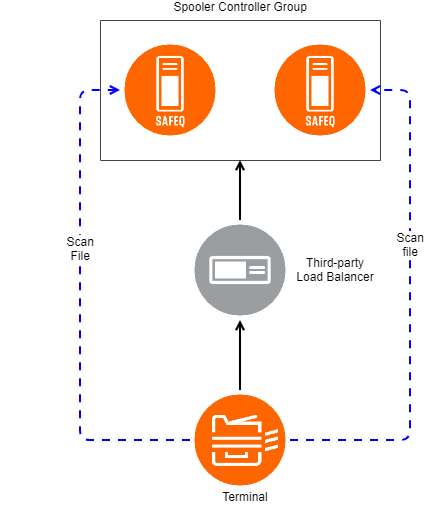 Spooler controller group.png