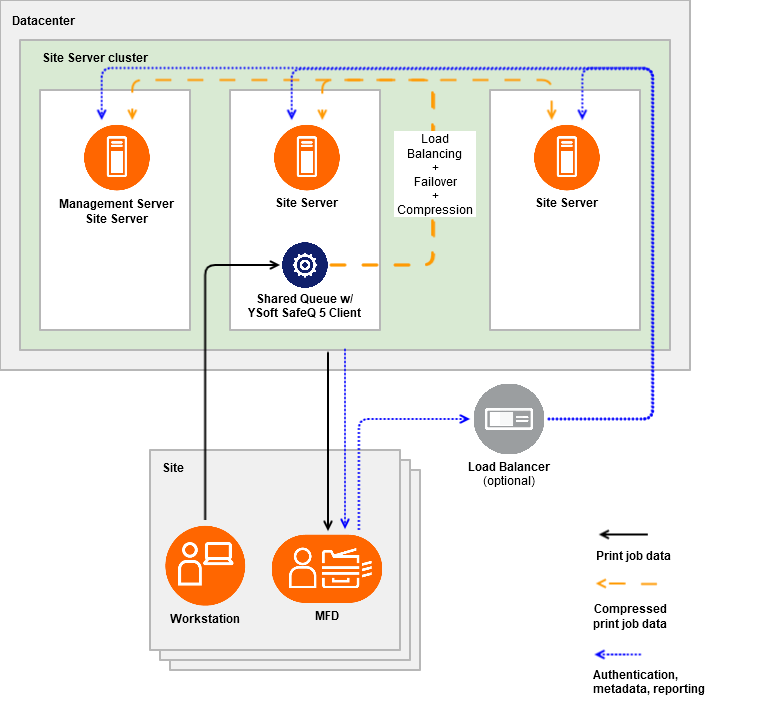SafeQ 5 Client in SafeQ 6 - shared queue.png