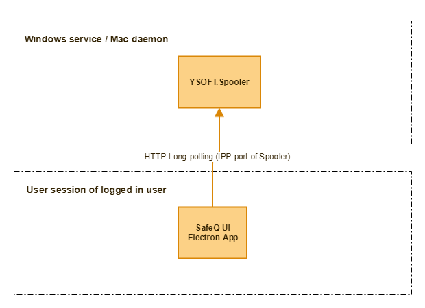 Spooler architecture.png