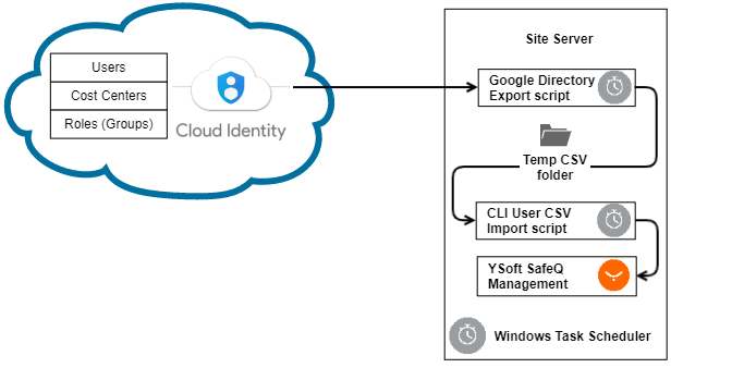 Google Dir Export - docs.png