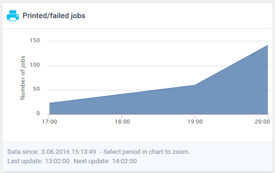 image2016-6-19 14:44:48.png