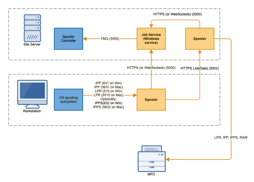 Client Non-Spooling mode.png
