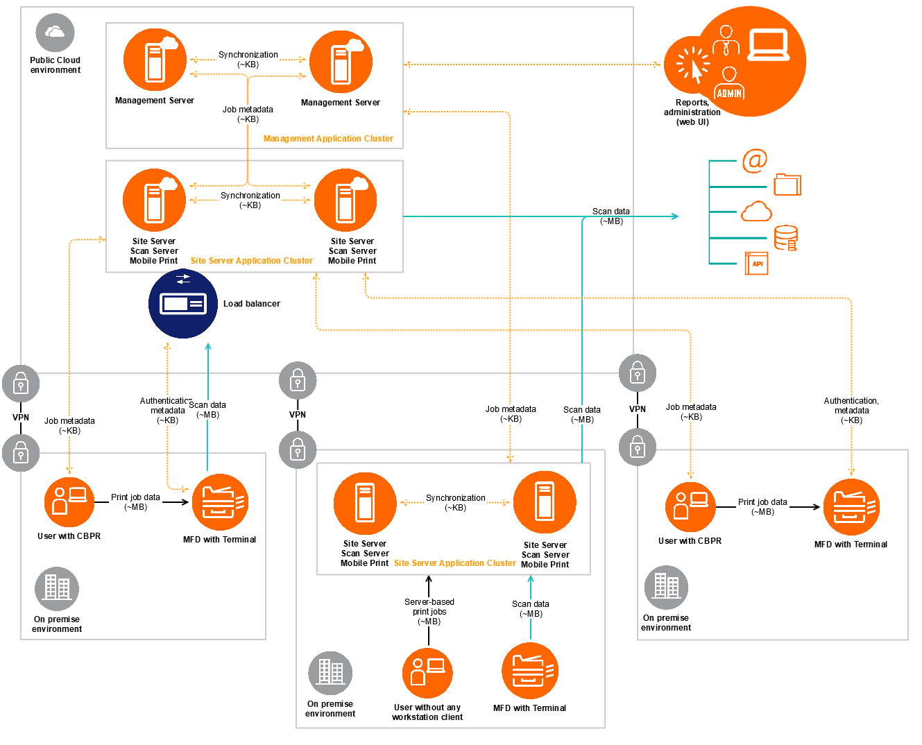 Private Cloud - Company Network - combination.png