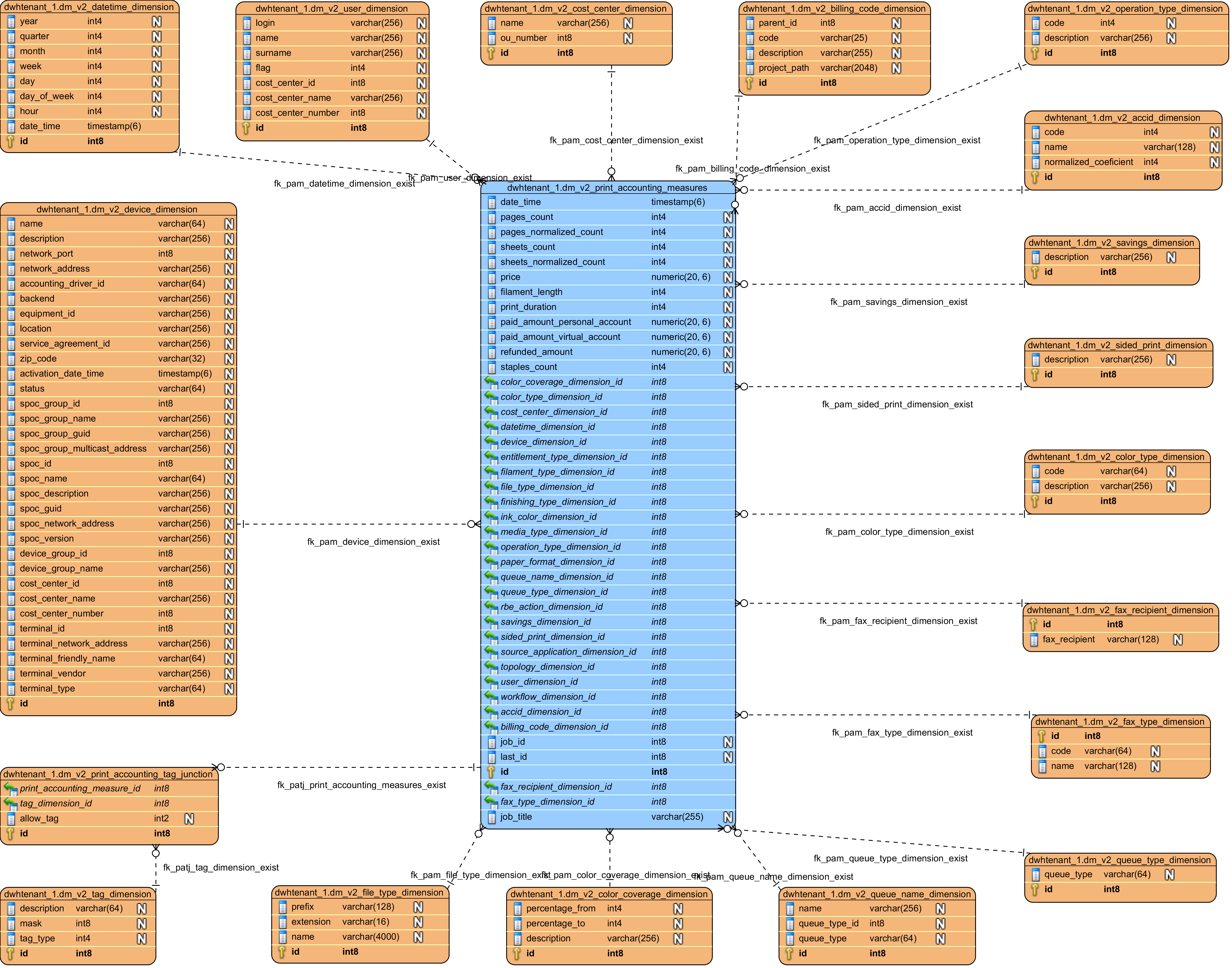 D_SQDW_SQL_API_ACCOUNTING.png