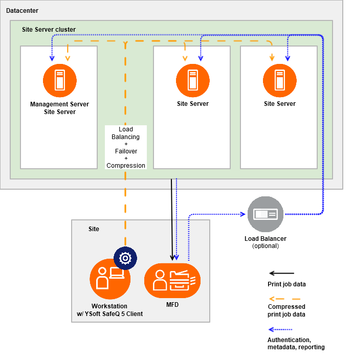 SafeQ 5 Client in SafeQ 6 - local queue.png