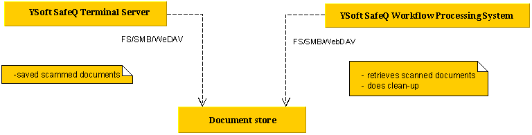 documentstore.png
