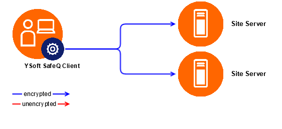 Workstation queues - nonspooling client.png