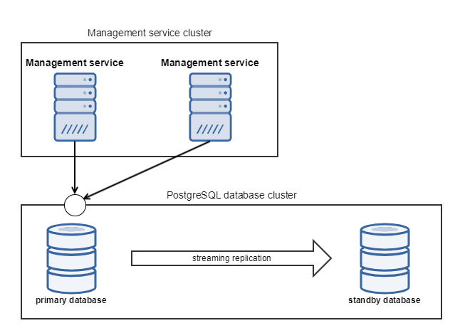 pgsql-mgmt-cluster.png