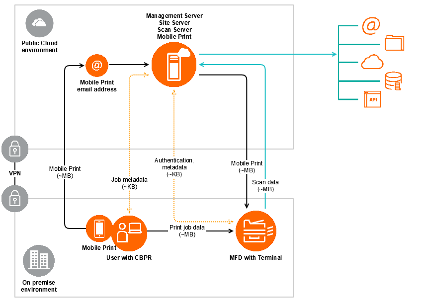 Private Cloud - Company Network - SMB.png
