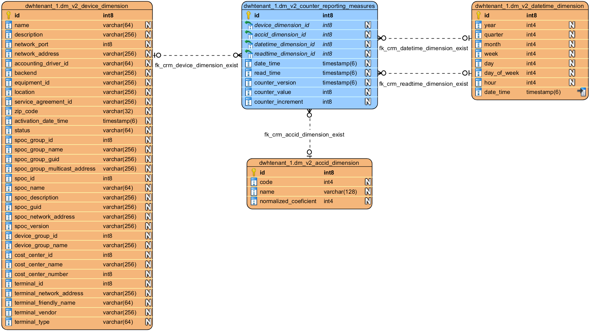 D_SQDW_SQL_API_COUNTER.png