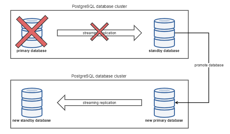 streaming promoted.png