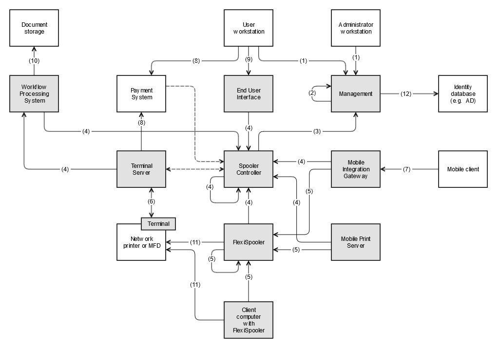 Internal Paths new.png