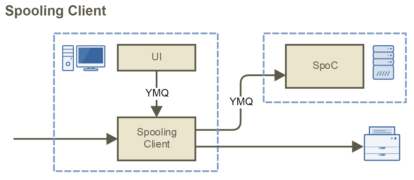C_Spooling.png