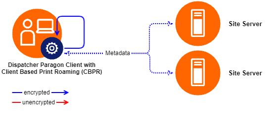 Workstation queues - CBPR Copy.png