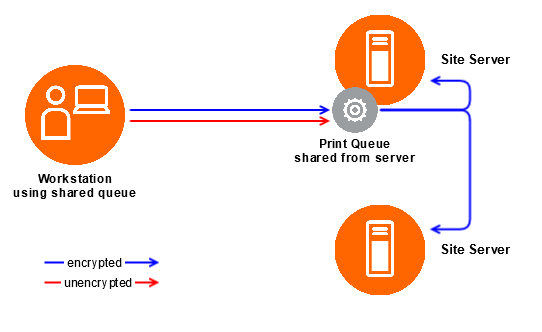 Workstation queues - shared from server.png