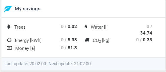 what have you saved.png