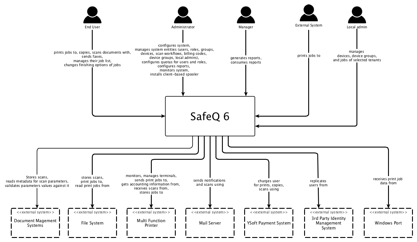 SafeQ-C1.png
