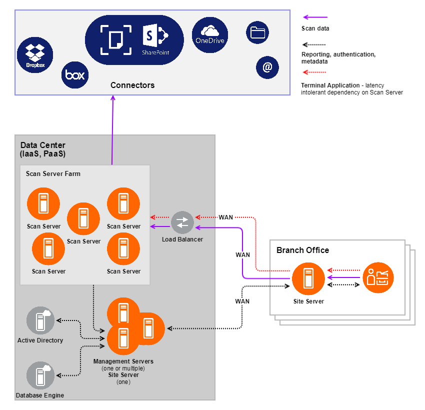 Centralized scanning 2.png
