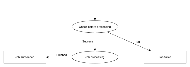 QuotaService_diagram_scan.png