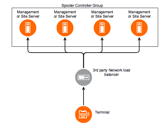 Network-level failover.png