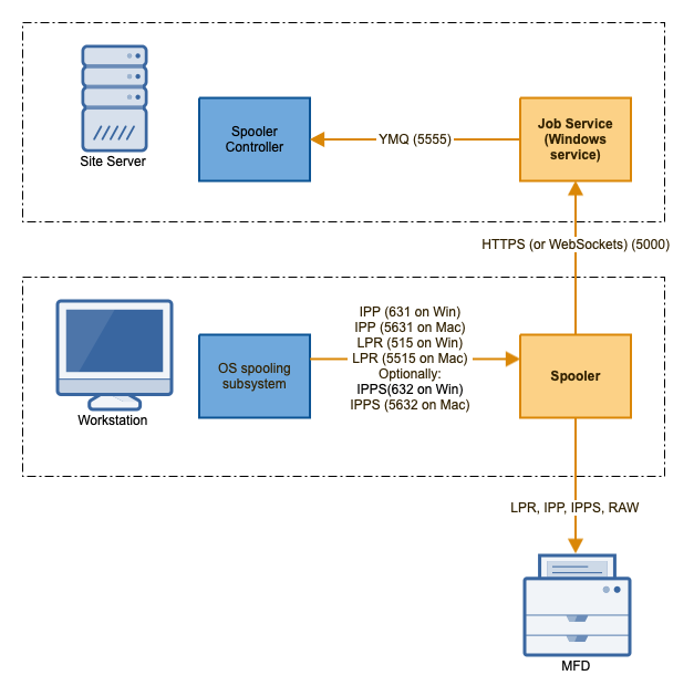 Basic Architecture.png