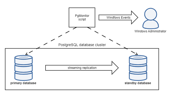 automatic monitoring.png