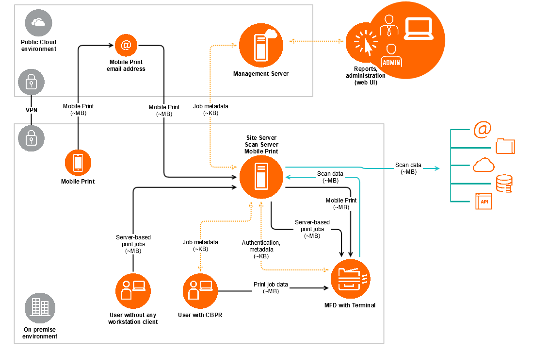 Private Cloud - Company Network - hybrid.png