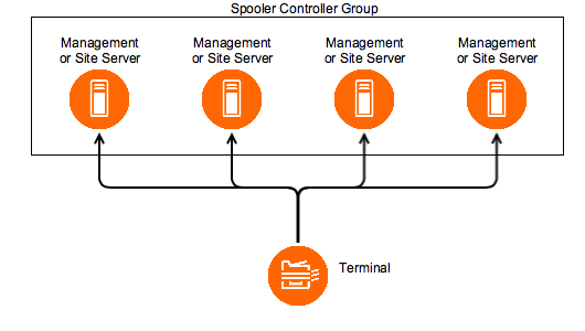 Application-level failover.png
