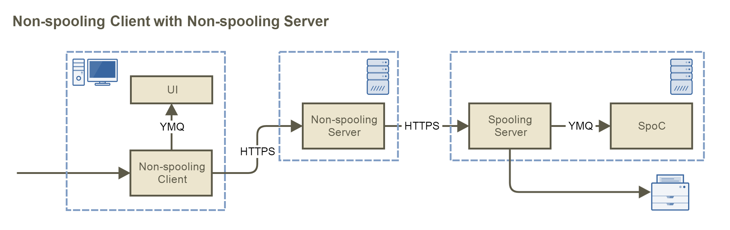 C_Nonsp with S_nonsp.png